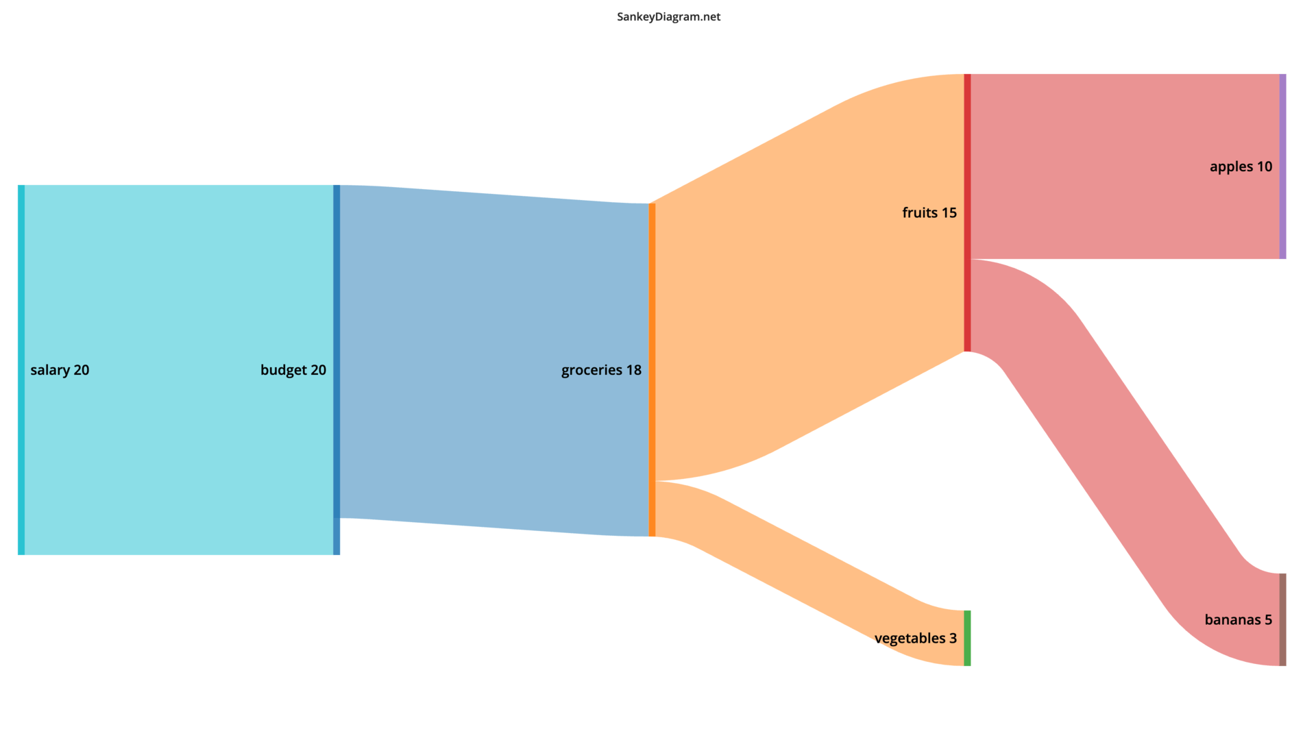 example output sankey diagram for the left-hand input