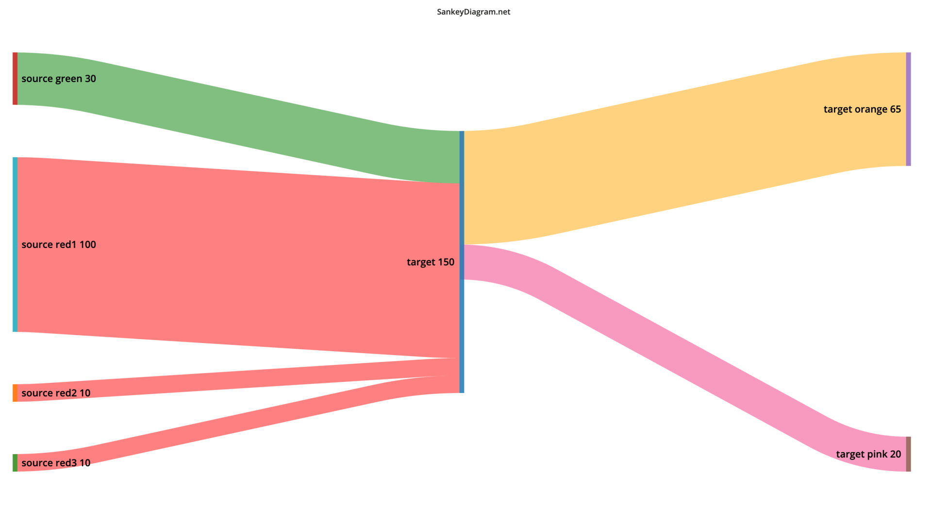 example colored output sankey diagram for the left-hand input