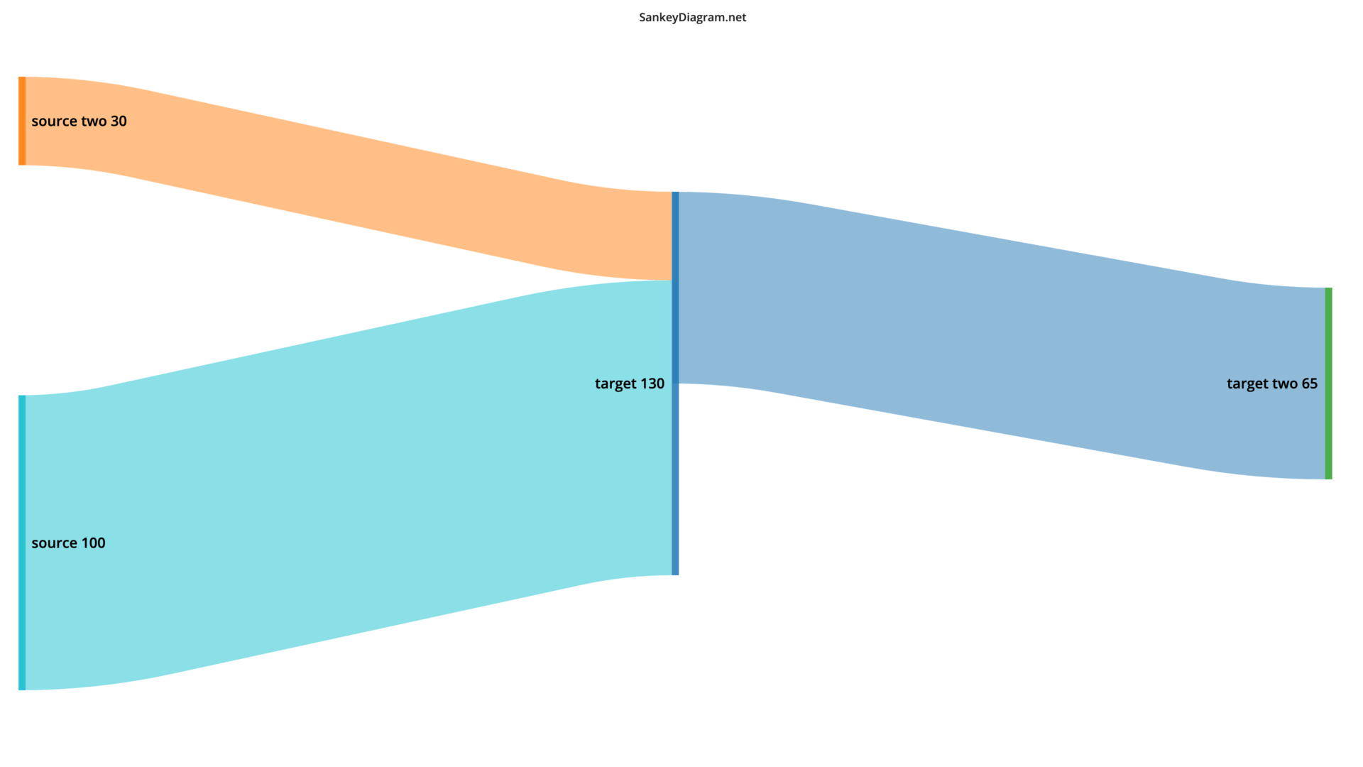 example output sankey diagram for the left-hand input