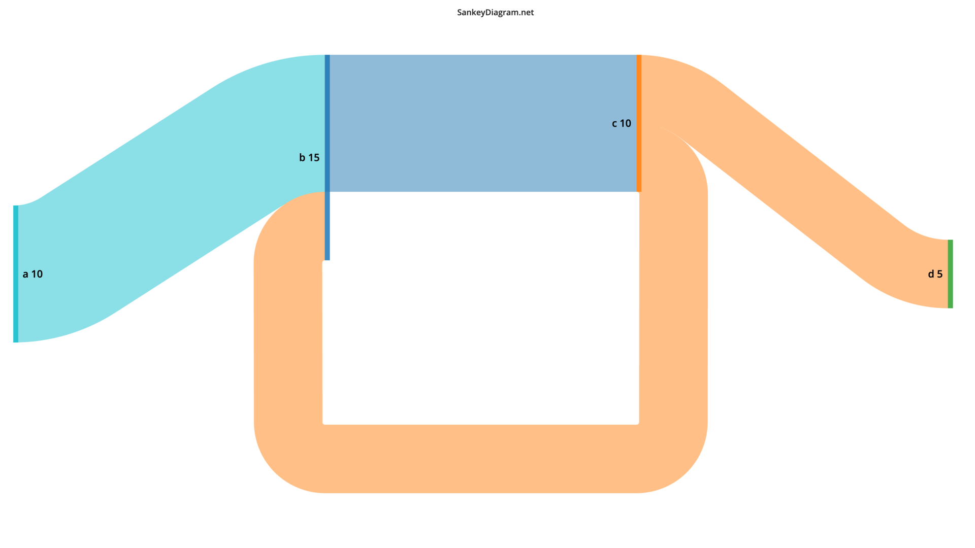 example output sankey diagram with loops for the left-hand input