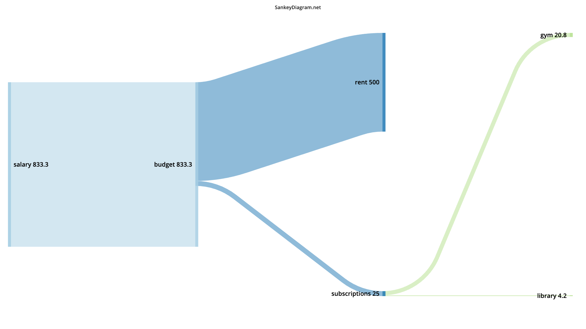example colored output sankey diagram for the left-hand input