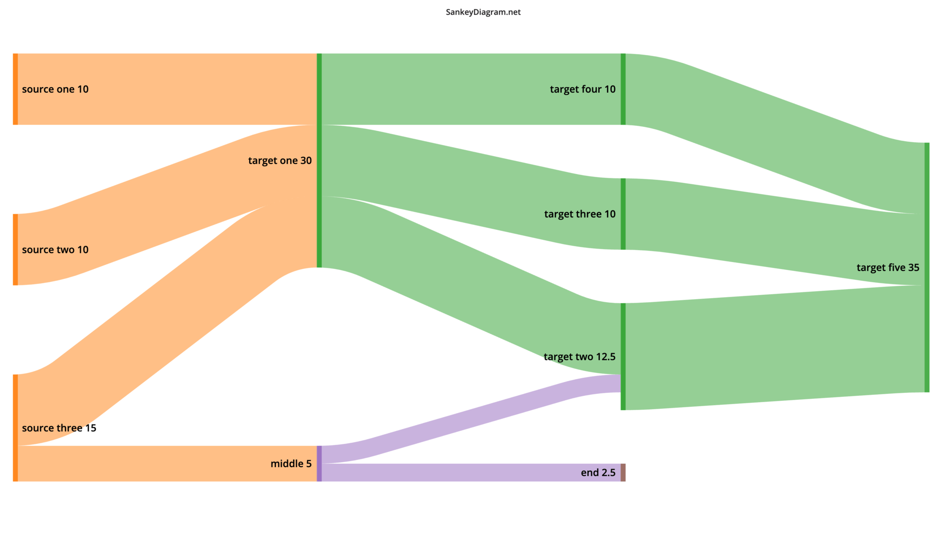 example output sankey diagram with loops for the left-hand input